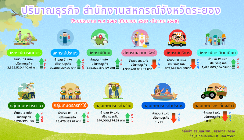 กลุ่มส่งเสริมและพัฒนาธุรกิจสหกรณ์